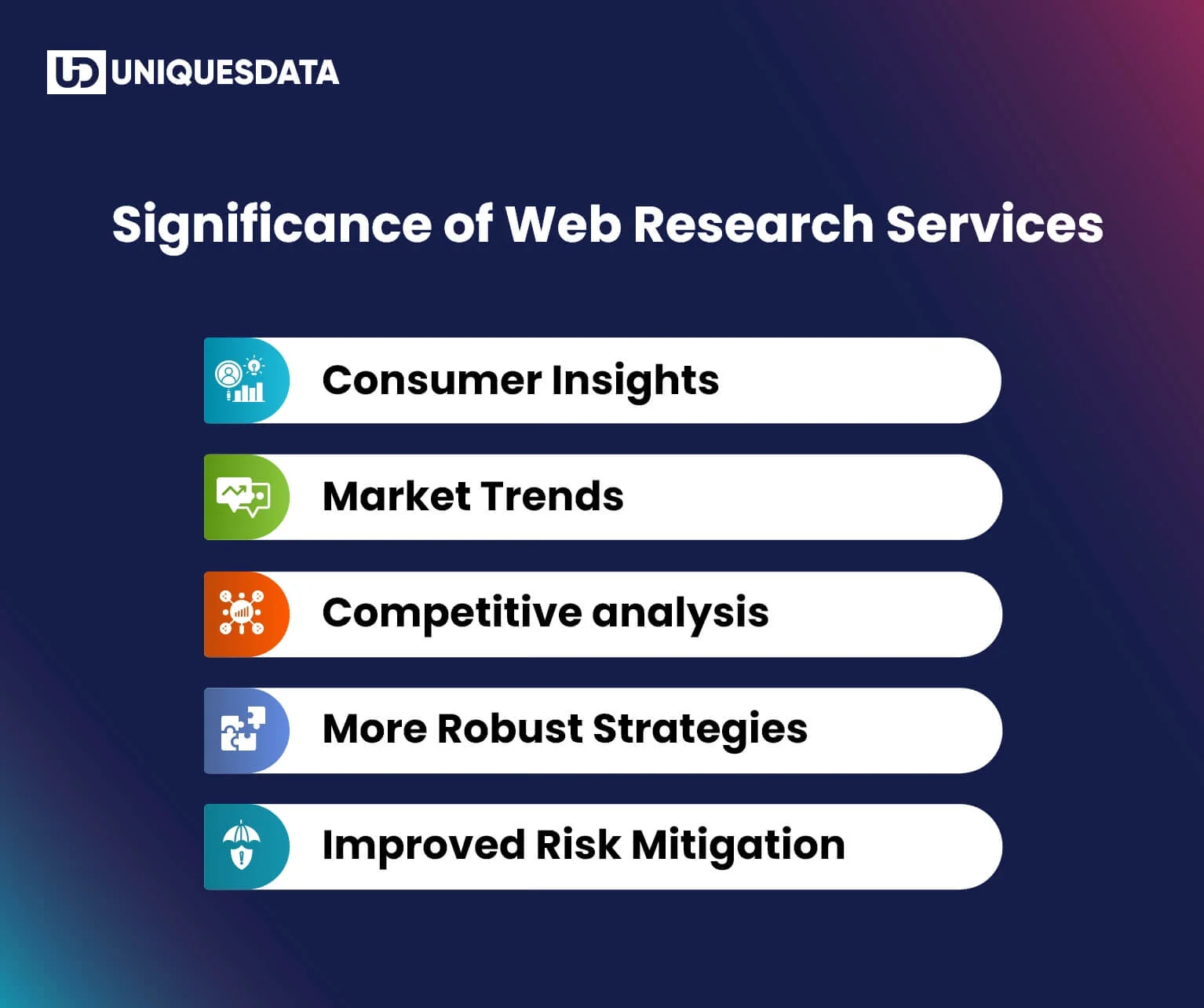 Significance of web research services