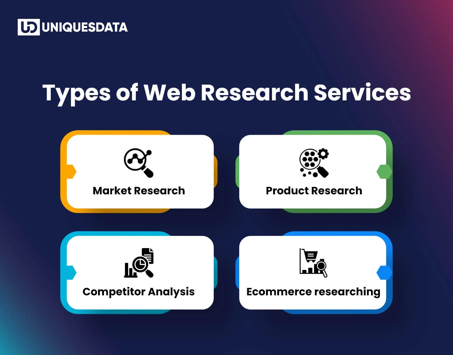 Types of Web Research Services