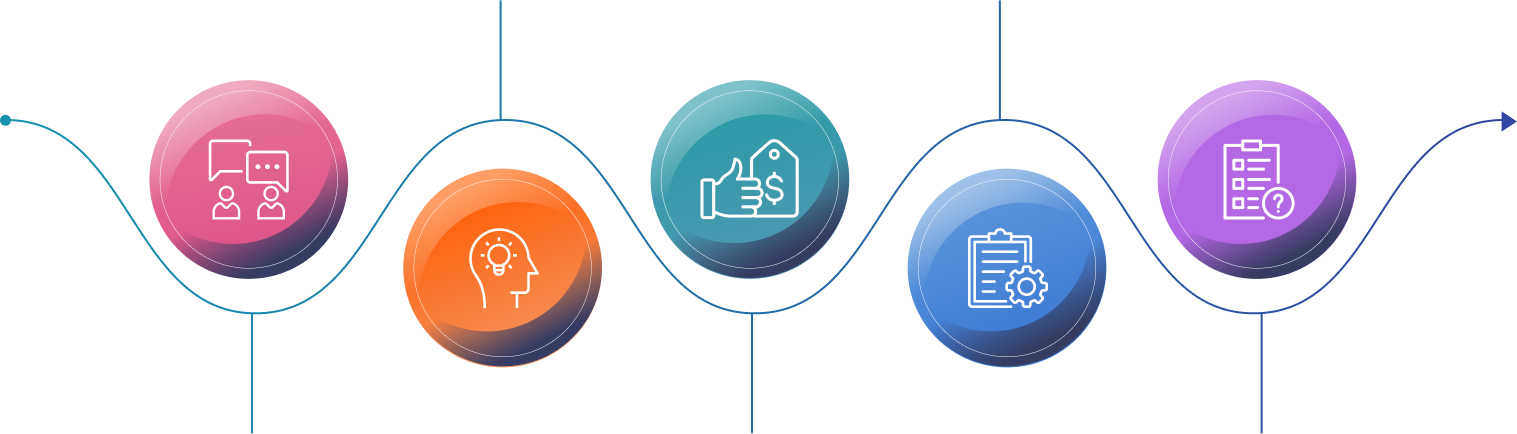 Our Process
