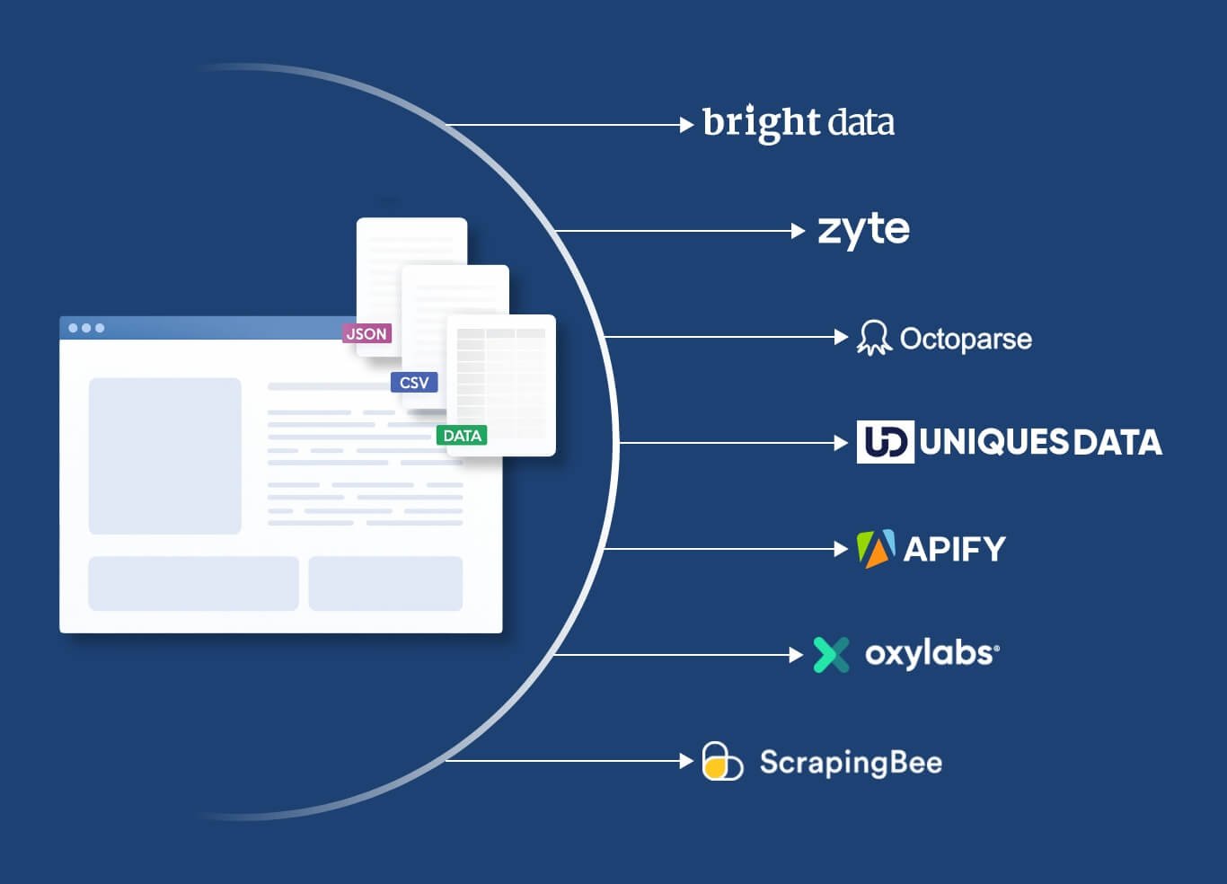 Which Companies Offer Customizable Web Scraping Solutions