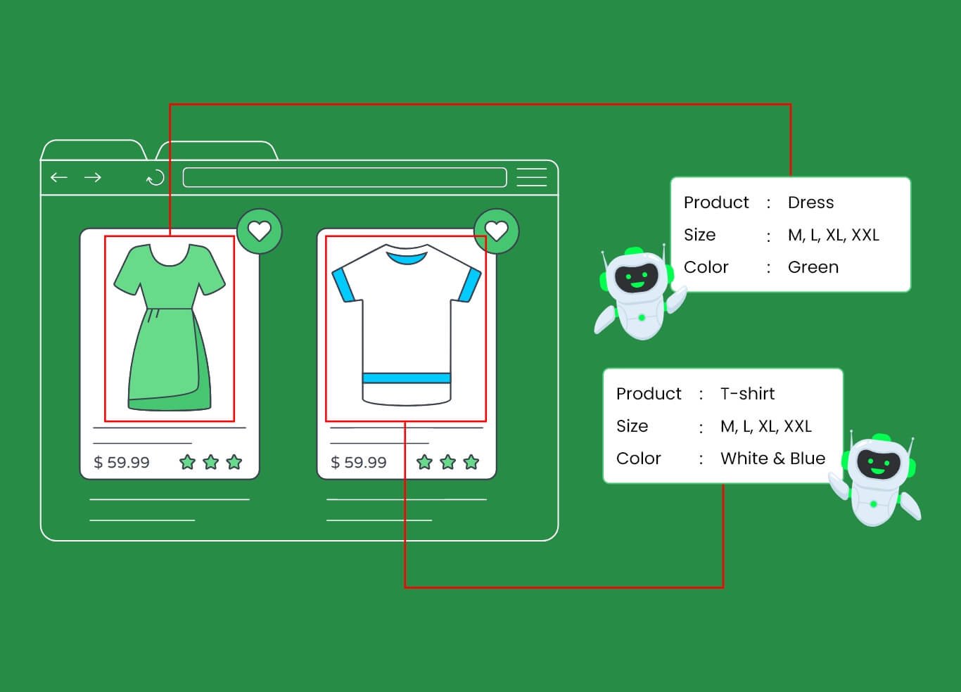 Role of Data Annotation in E-commerce and Retail AI